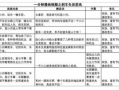 视频脚本模板,跟随模板打造引人入胜的视觉盛宴