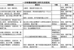 视频脚本模板,跟随模板打造引人入胜的视觉盛宴
